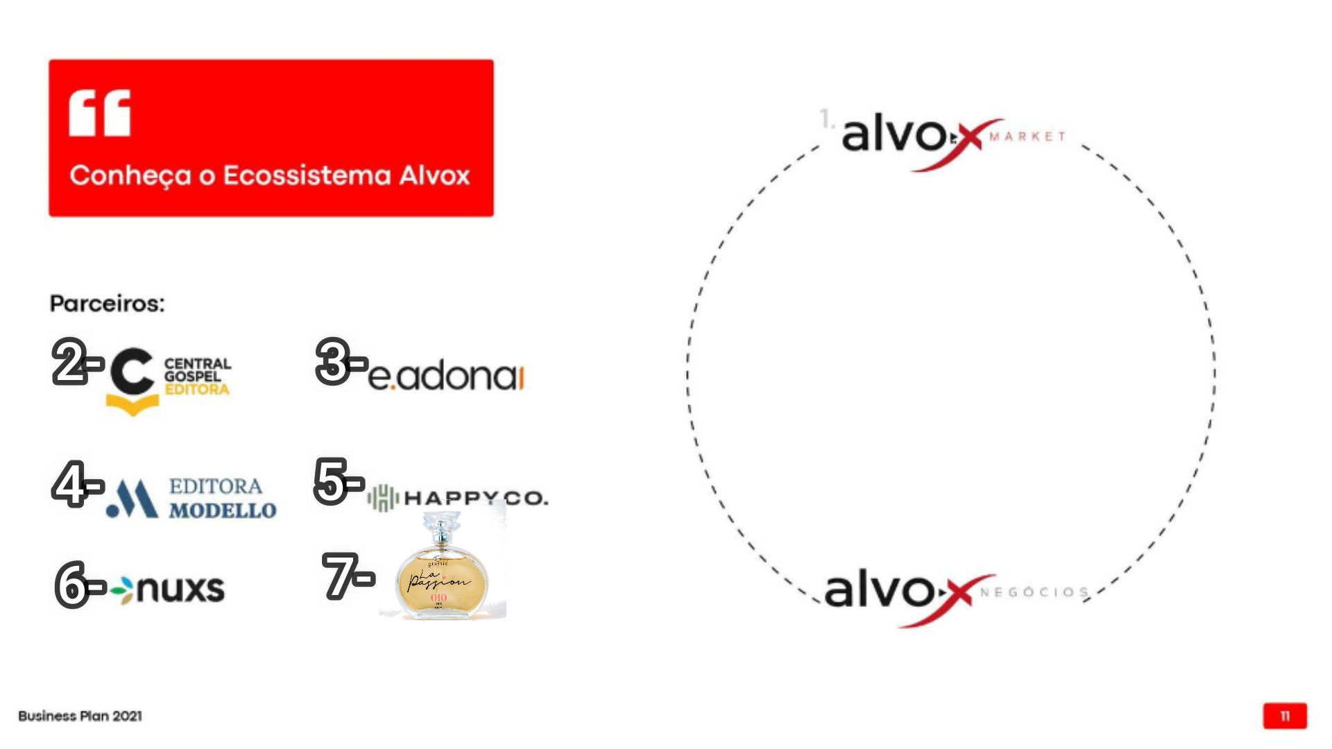 Ecosistema da Alvox Negócios
