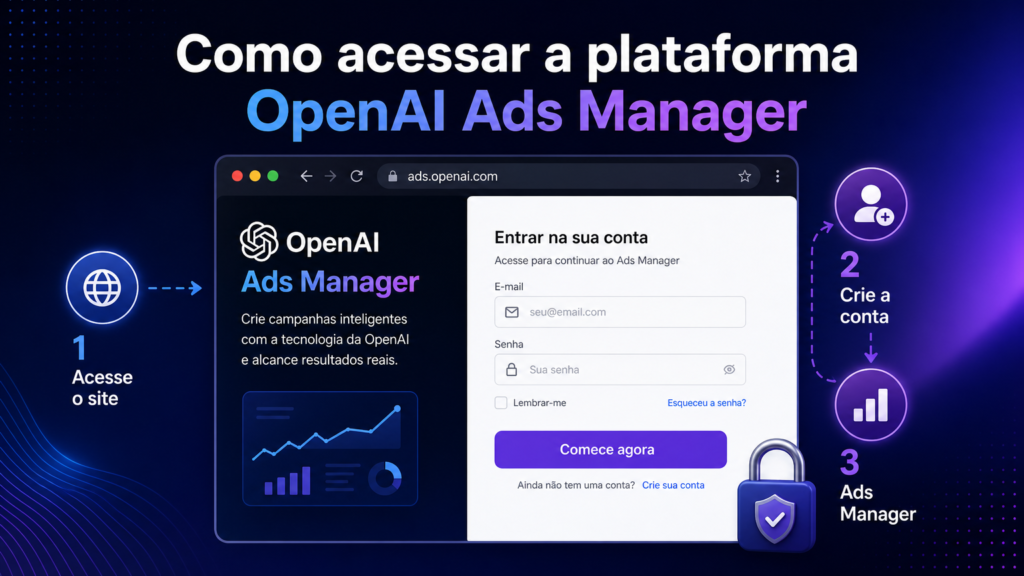 ChatGPT Ads Brasil: Quanto Custa e Como Criar sua Primeira Campanha